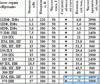 Некои модели на еден популарен производител се претставени. Некои модели на еден популарен производител се претставени.