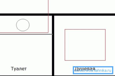 Прелиминарно планирање Прелиминарно планирање