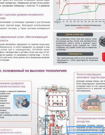 Предности на серијата Твин Алфа Предности на серијата Твин Алфа