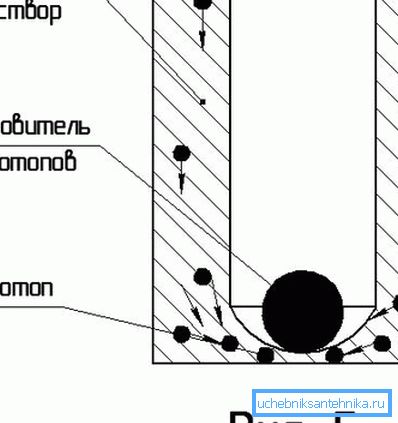 Кога цементот е обратен, цементната мешавина поминува низ празнината, притискајќи ја течноста за дупчење низ куќиштето. Кога цементот е обратен, цементната мешавина поминува низ празнината, притискајќи ја течноста за дупчење низ куќиштето.