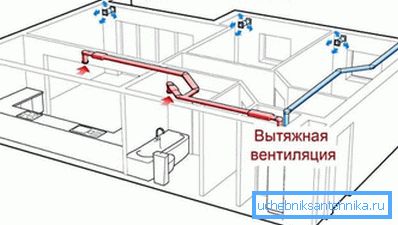 Кога се дизајнира, многу е важно правилно да се комбинираат влезната вентилација и општиот систем, бидејќи во спротивно може да дојде до дефекти. Кога се дизајнира, многу е важно правилно да се комбинираат влезната вентилација и општиот систем, бидејќи во спротивно може да дојде до дефекти.
