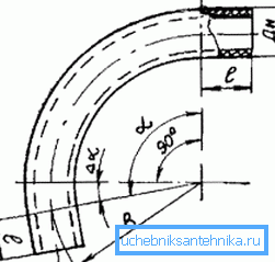 Кога се свиткуваат, мора да се земат предвид многу различни параметри. Кога се свиткуваат, мора да се земат предвид многу различни параметри.