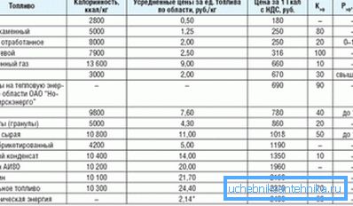 Приближен трошок за гориво