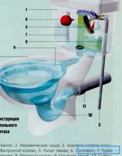 Уред со хоризонтално ослободување. Уред со хоризонтално ослободување.