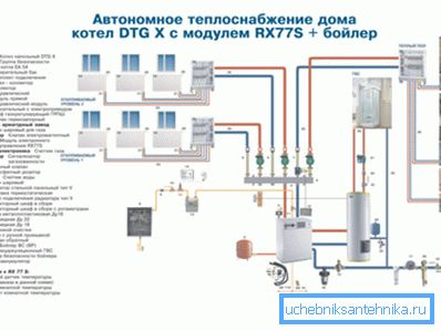 Пример за автономно греење Пример за автономно греење