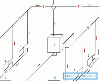 Пример за ожичување со природна циркулација Пример за ожичување со природна циркулација