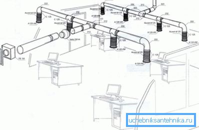 Примерочна шема за канцеларија за вентилација Примерочна шема за канцеларија за вентилација