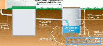 Пример за комплексен систем за третман на отпадни води Пример за комплексен систем за третман на отпадни води