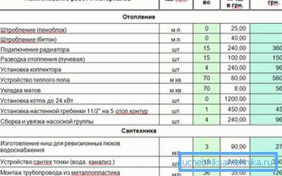 Пример за проценка за греење извршено од себе Пример за проценка за греење извршено од себе