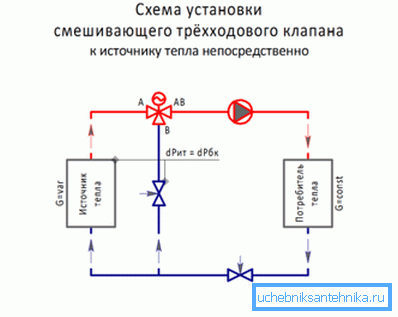 Пример за тоа како означувањето на триполниот вентил на дијаграмот Пример за тоа како означувањето на триполниот вентил на дијаграмот