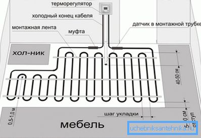 Пример за поставување на цевки во кујната.