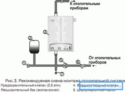 Приближна шема на поврзување на котелот. Приближна шема на поврзување на котелот.