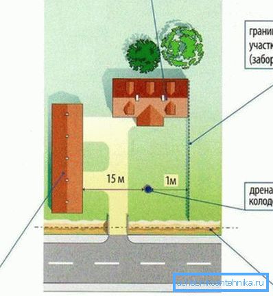 Приближна шема за можна поставеност на јамата Приближна шема за можна поставеност на јамата