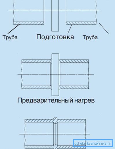 Нешто како ова. Нешто како ова.