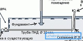 Приближно влезот во куќата изгледа вака, ако цевката е прикажана со свои раце, осигурајте се дека нејзината локација е што е можно попрактична. Приближно влезот во куќата изгледа вака, ако цевката е прикажана со свои раце, осигурајте се дека нејзината локација е што е можно попрактична.