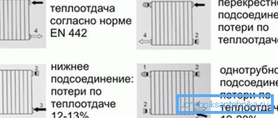 Примери за поврзување: 1) вентил за ослободување; 2) капа; 3) влез; 4) излез Примери за поврзување: 1) вентил за ослободување; 2) капа; 3) влез; 4) излез