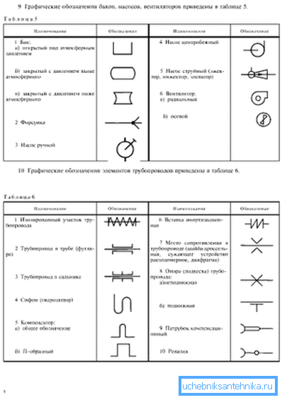 Примери за легенда