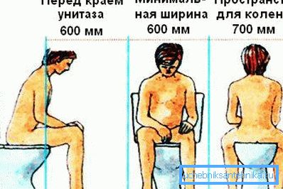 Принципот на точната локација на тоалетот од типот што треба да се разгледа не само при изборот на одреден модел, туку и при инсталирање Принципот на точната локација на тоалетот од типот што треба да се разгледа не само при изборот на одреден модел, туку и при инсталирање
