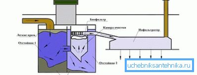 Принципот на работа на двокоммерскиот септички резервоар