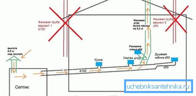 Принцип на работа Принцип на работа