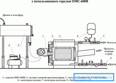 Принципот на работа на котелот за работа