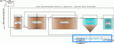 1169 Принципот на работа на станицата