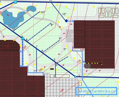 1225 Принципот на локацијата на дренажни ровови