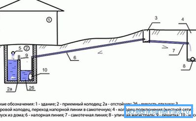 1139 Принцип на уредот на канализацијата на притисочната глава