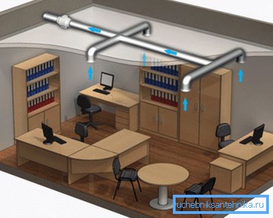 Принципот на работа на еден кабел качулка Принципот на работа на еден кабел качулка