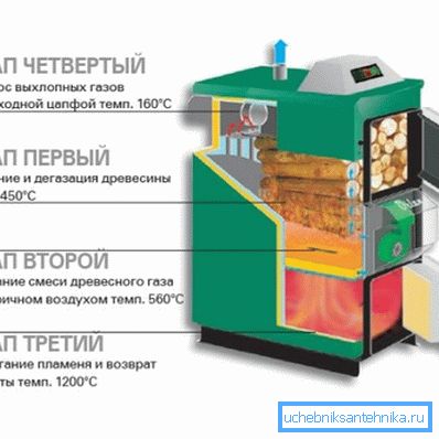 Принципот на работа на единицата за пиролиза Принципот на работа на единицата за пиролиза