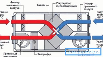 Принципот на работа на наједноставниот разменувач на топлина. Принципот на работа на наједноставниот разменувач на топлина.
