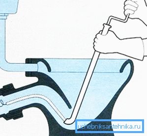 Принципот на кабелот Принципот на кабелот