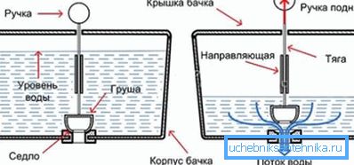Принципот на издувниот модел Принципот на издувниот модел