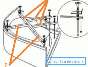 Принципот на монтирање на нозете за палета: 1, 2) точките за одредување на крстот Принципот на монтирање на нозете за палета: 1, 2) точките за одредување на крстот