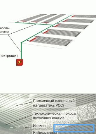 Принцип на монтирање