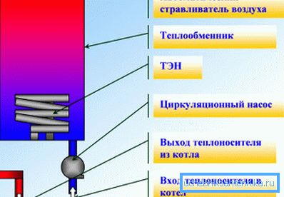 Принципот на греење вода со грејни елементи Принципот на греење вода со грејни елементи