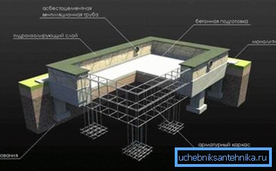 Принципот на уредување на лентата-колона основа. Принципот на уредување на лентата-колона основа.