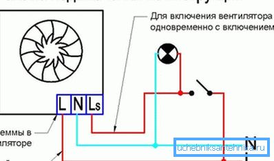 Принципот на поврзување на системот со тајмер Принципот на поврзување на системот со тајмер