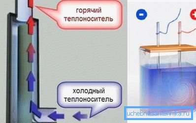 Принцип на работа