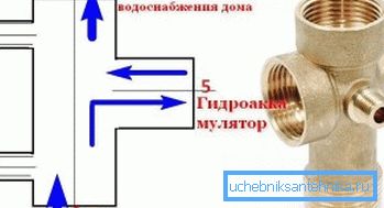 Принципот на работа на хидроакумулаторот Принципот на работа на хидроакумулаторот
