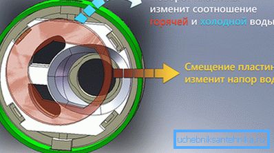 Принципот на кертриџот Принципот на кертриџот