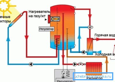 Принципот на работа на комбинираниот систем за греење и топла вода
