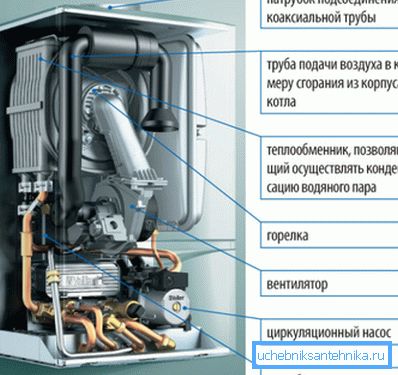 Принципот на работа на конвекциониот котел