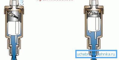 Принципот на кран Маеевски Принципот на кран Маеевски