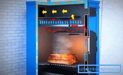 Принципот на работа на пиролиза котел Принципот на работа на пиролиза котел