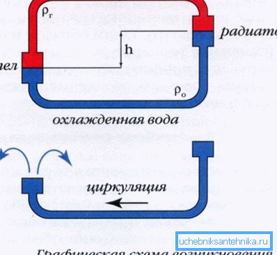 Принципот на гравитациониот систем. Принципот на гравитациониот систем.