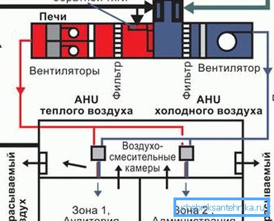 Принципот на функционирање на системот со обновување во јавна зграда. Принципот на функционирање на системот со обновување во јавна зграда.