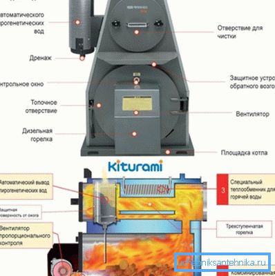 Принципот на работа на цврсто гориво котел Принципот на работа на цврсто гориво котел