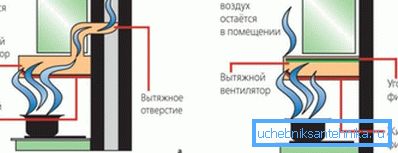 Принцип на работа на повлекувачот. Принцип на работа на повлекувачот.