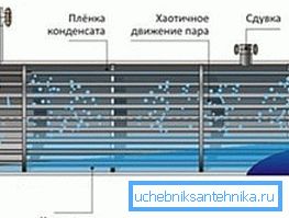Принципот на работа изгледа вака